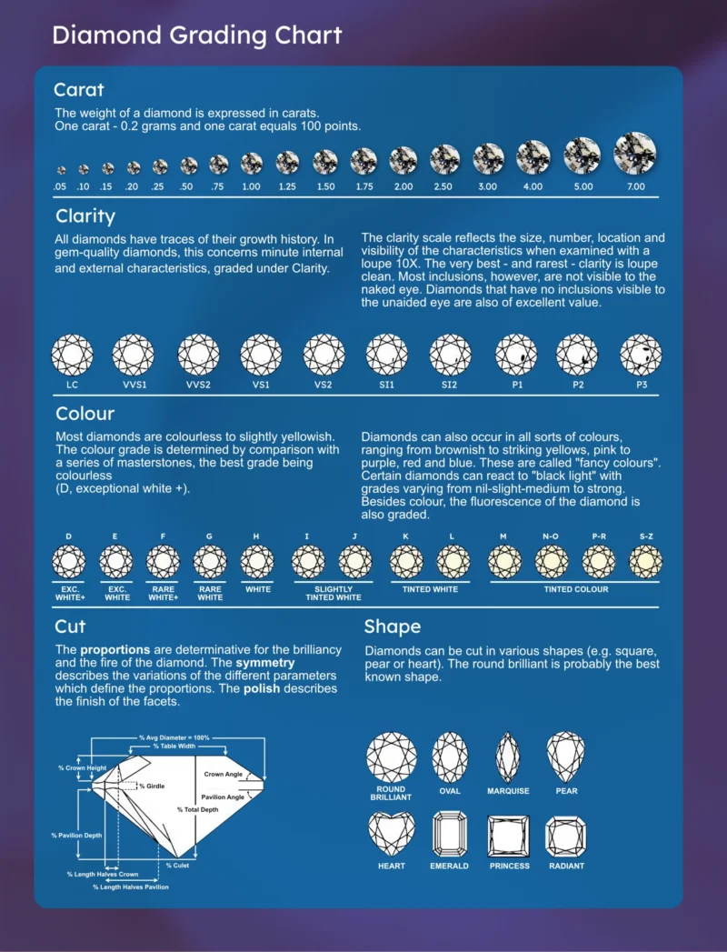 Diamond Grading Chart