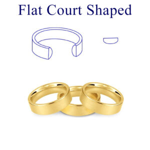 A flat court profile band